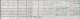 John Coker born 1876 on 1921 census