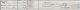 Walter Nunn born 1898 on 1921 census